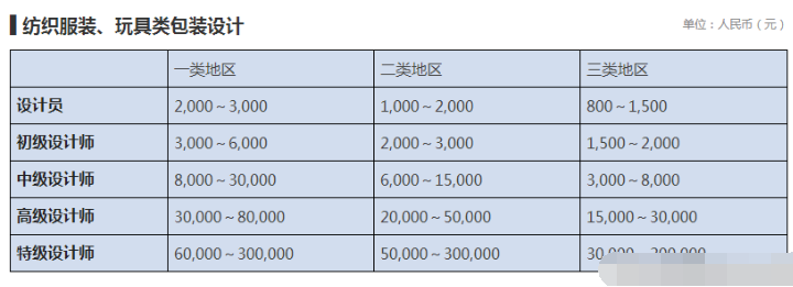 設(shè)計(jì)公司報(bào)價(jià)表（LOGO、空間、標(biāo)志、包裝設(shè)計(jì)等詳細(xì)報(bào)價(jià)表）