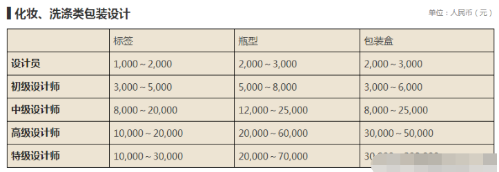 設(shè)計(jì)公司報(bào)價(jià)表（LOGO、空間、標(biāo)志、包裝設(shè)計(jì)等詳細(xì)報(bào)價(jià)表）