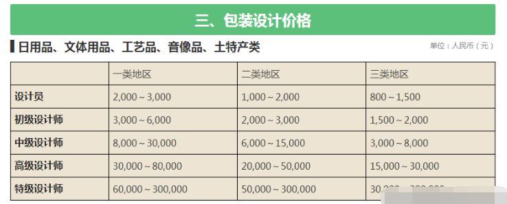 設(shè)計(jì)公司報(bào)價(jià)表（LOGO、空間、標(biāo)志、包裝設(shè)計(jì)等詳細(xì)報(bào)價(jià)表）