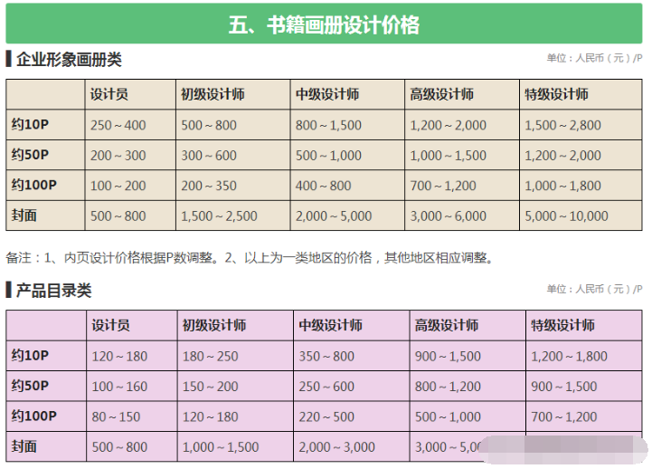 設(shè)計(jì)公司報(bào)價(jià)表（LOGO、空間、標(biāo)志、包裝設(shè)計(jì)等詳細(xì)報(bào)價(jià)表）