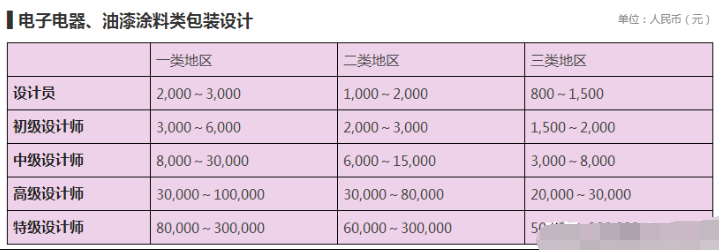 設(shè)計(jì)公司報(bào)價(jià)表（LOGO、空間、標(biāo)志、包裝設(shè)計(jì)等詳細(xì)報(bào)價(jià)表）