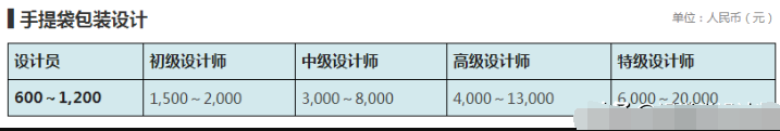 設(shè)計(jì)公司報(bào)價(jià)表（LOGO、空間、標(biāo)志、包裝設(shè)計(jì)等詳細(xì)報(bào)價(jià)表）