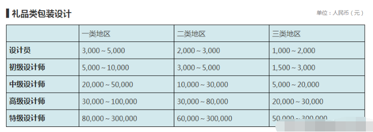 設(shè)計(jì)公司報(bào)價(jià)表（LOGO、空間、標(biāo)志、包裝設(shè)計(jì)等詳細(xì)報(bào)價(jià)表）