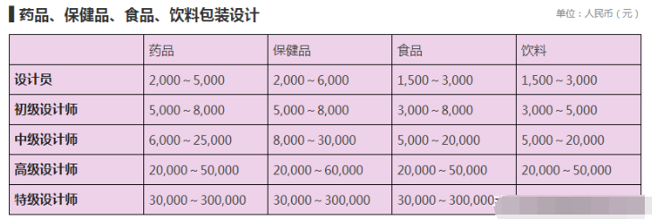 設(shè)計(jì)公司報(bào)價(jià)表（LOGO、空間、標(biāo)志、包裝設(shè)計(jì)等詳細(xì)報(bào)價(jià)表）