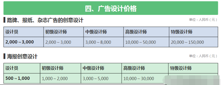 設(shè)計(jì)公司報(bào)價(jià)表（LOGO、空間、標(biāo)志、包裝設(shè)計(jì)等詳細(xì)報(bào)價(jià)表）