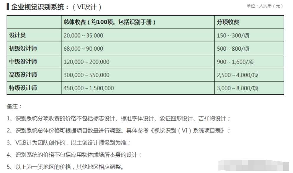 設(shè)計(jì)公司報(bào)價(jià)表（LOGO、空間、標(biāo)志、包裝設(shè)計(jì)等詳細(xì)報(bào)價(jià)表）