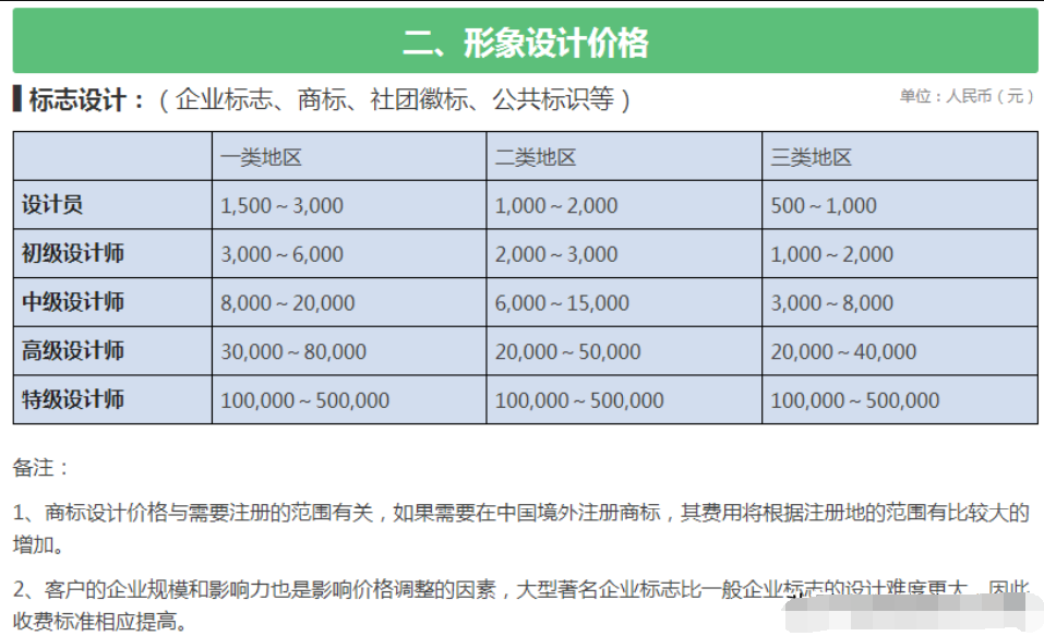 設(shè)計(jì)公司報(bào)價(jià)表（LOGO、空間、標(biāo)志、包裝設(shè)計(jì)等詳細(xì)報(bào)價(jià)表）