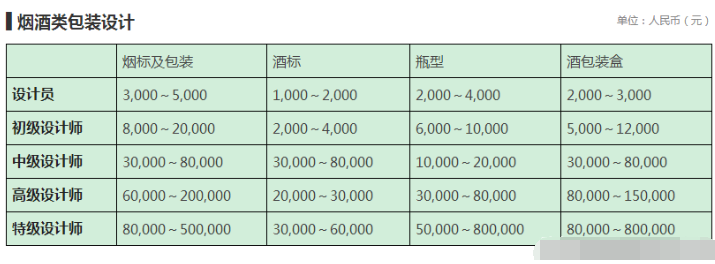 設(shè)計(jì)公司報(bào)價(jià)表（LOGO、空間、標(biāo)志、包裝設(shè)計(jì)等詳細(xì)報(bào)價(jià)表）