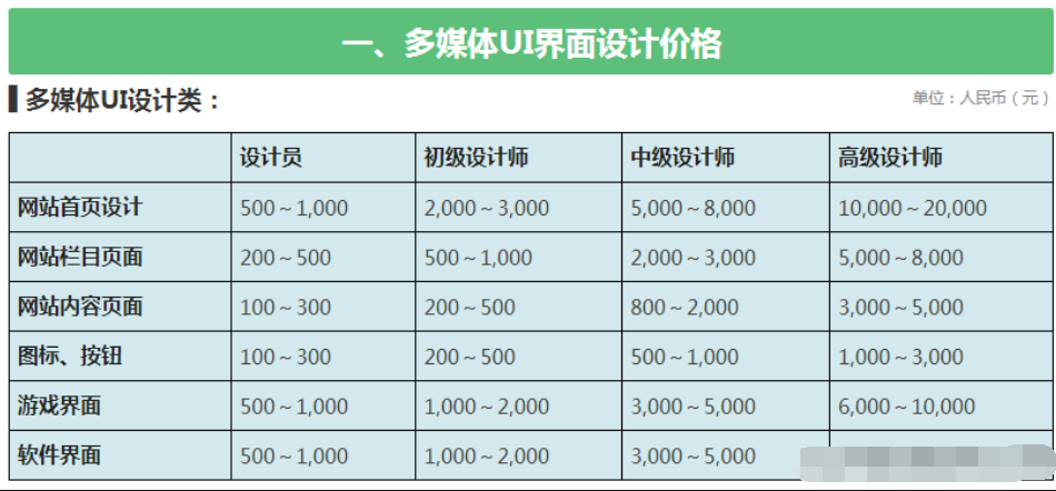 設(shè)計(jì)公司報(bào)價(jià)表（LOGO、空間、標(biāo)志、<a href=http://5eg3.cn/service/pd/ target=_blank class=infotextkey>包裝設(shè)計(jì)</a>等詳細(xì)報(bào)價(jià)表）