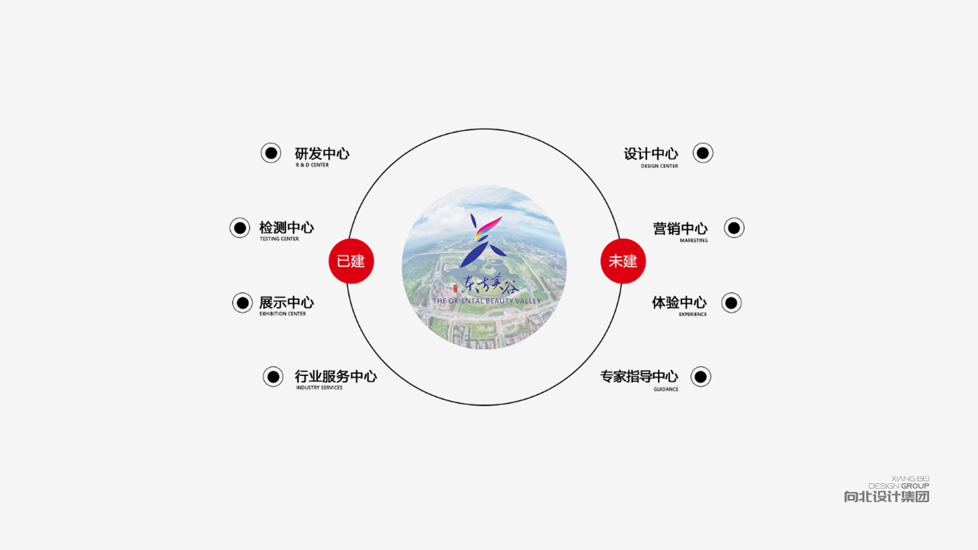 有哪些市場營銷策略？五個基本的市場營銷策略分享