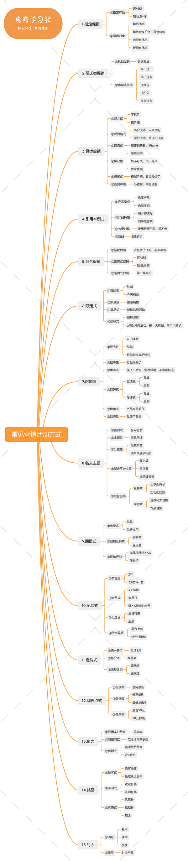 企業(yè)營(yíng)銷活動(dòng)有哪些？十五個(gè)促銷活動(dòng)主題