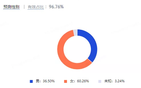 化妝品營銷策略都有哪些？化妝品市場營銷策略分析