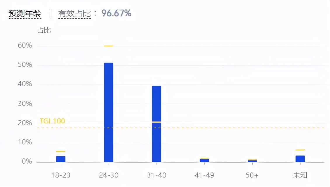 化妝品營銷策略都有哪些？化妝品市場營銷策略分析