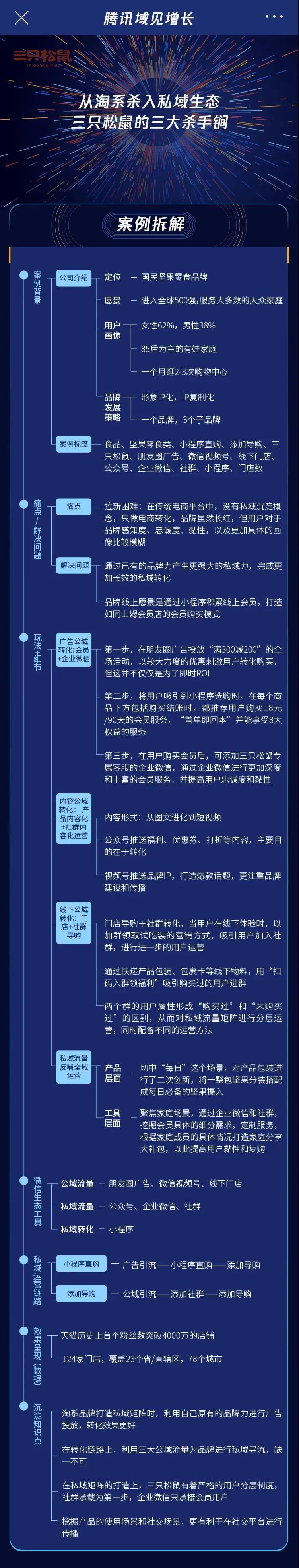 三只松鼠營銷策劃書案例分析（三只松鼠的私域?qū)崙?zhàn)策略）