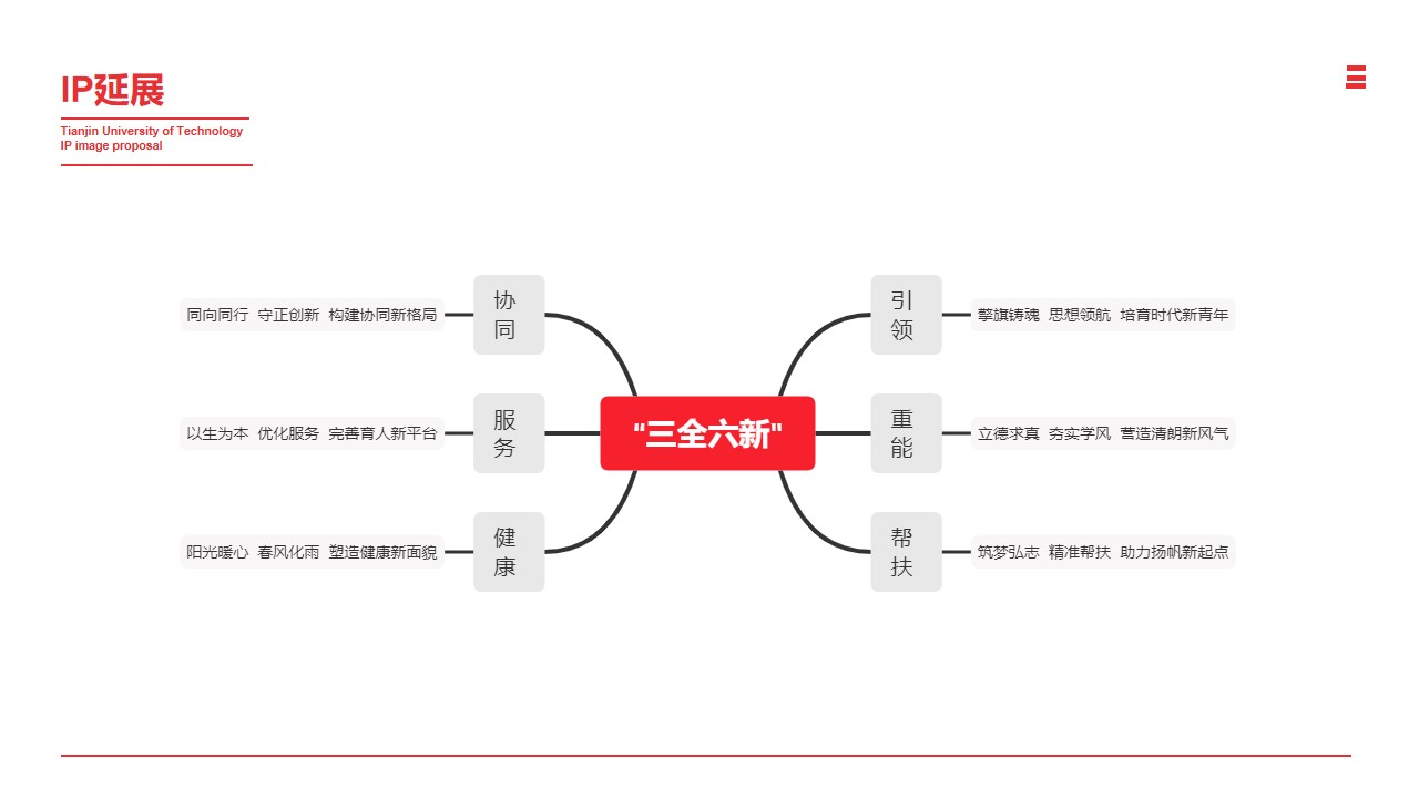 大學吉祥物設計案例（大學卡通ip形象設計圖片分享）