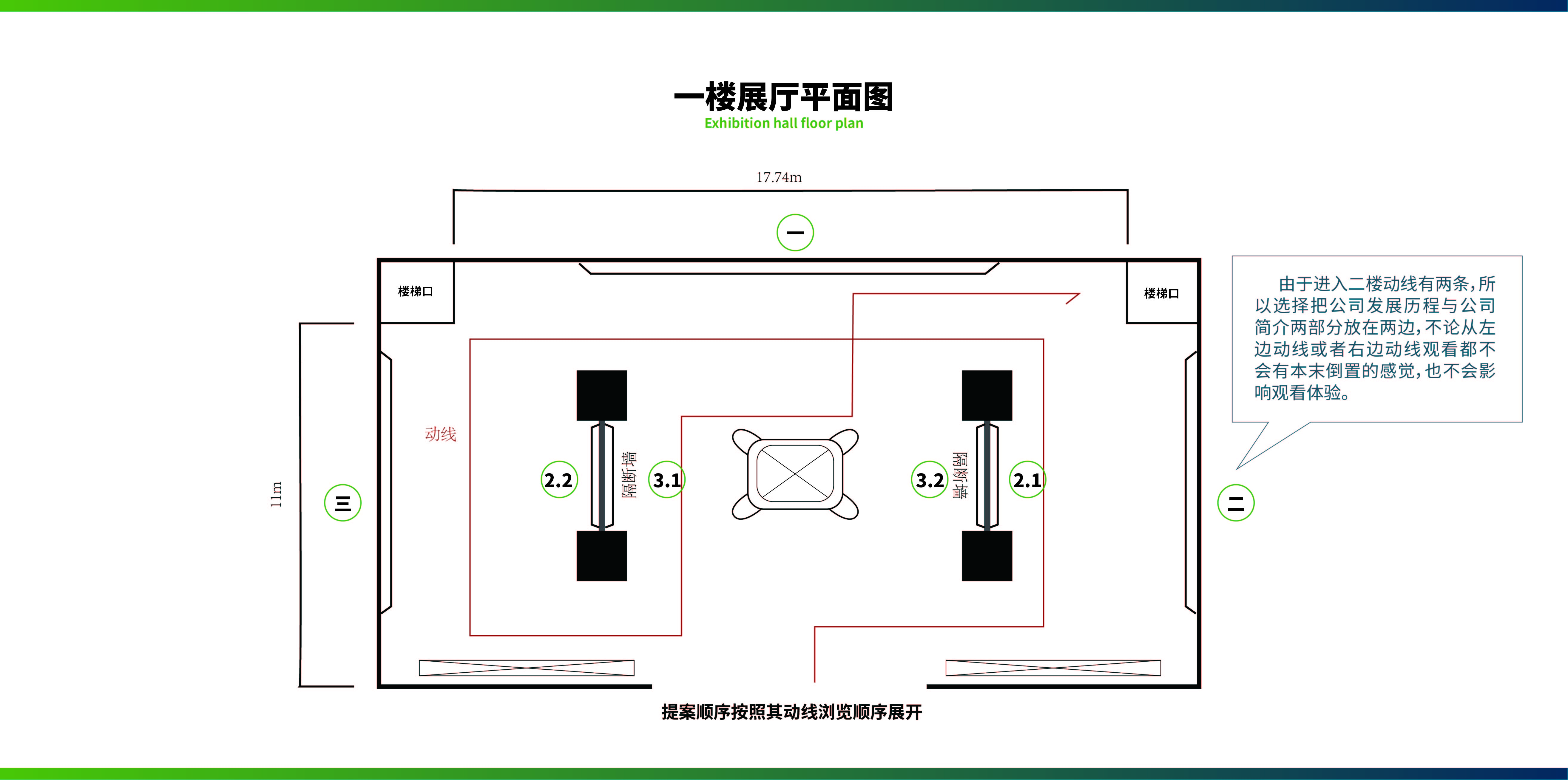 生物科技展廳空間設(shè)計(jì)案例（商業(yè)展廳空間設(shè)計(jì)效果案例）