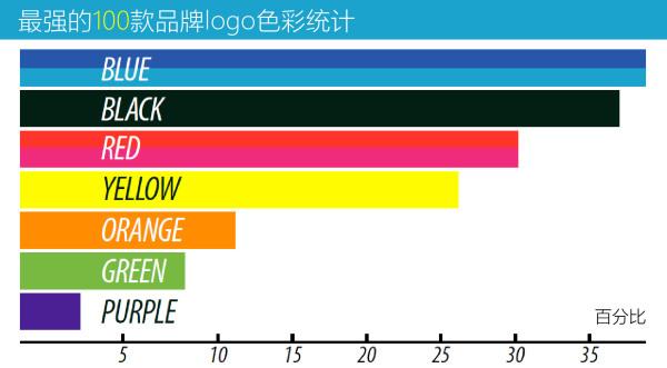 品牌設(shè)計中，色彩到底有多重要？