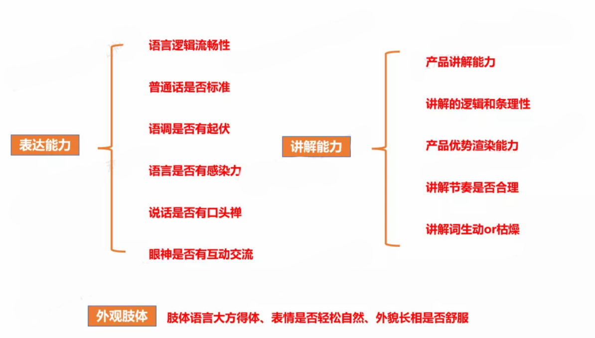 如何組建直播帶貨團(tuán)隊？需要幾人？直播帶貨團(tuán)隊架構(gòu)圖