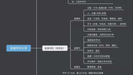 新人做直播帶貨哪個平臺好？直播帶貨詳細(xì)流程和注意事項(xiàng)