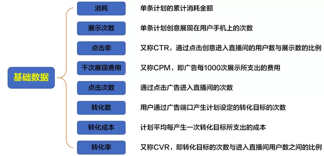 抖音千川運(yùn)營(yíng)投放小白怎么學(xué)？小白千川投放學(xué)習(xí)方案