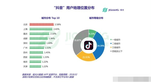 4s店抖音營銷策劃（抖音4s店藍(lán)v代運(yùn)營方案）