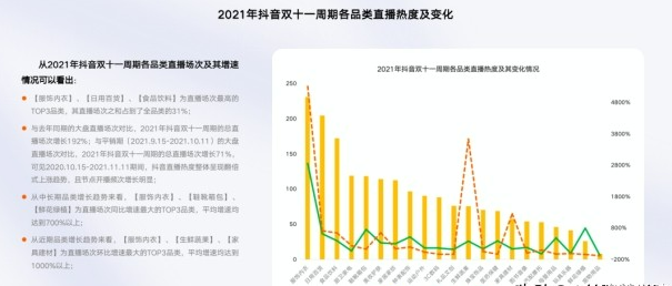 抖音直播賣零食怎么操作？小吃零食抖音直播帶貨詳細(xì)介紹