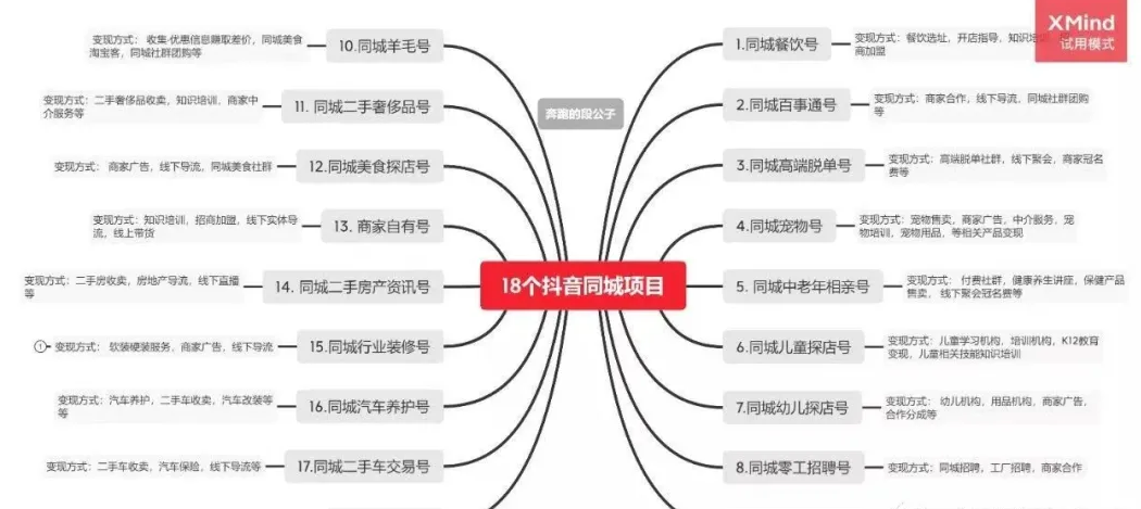 如何做一個抖音同城號？代運營公司打造抖音同城號的玩法