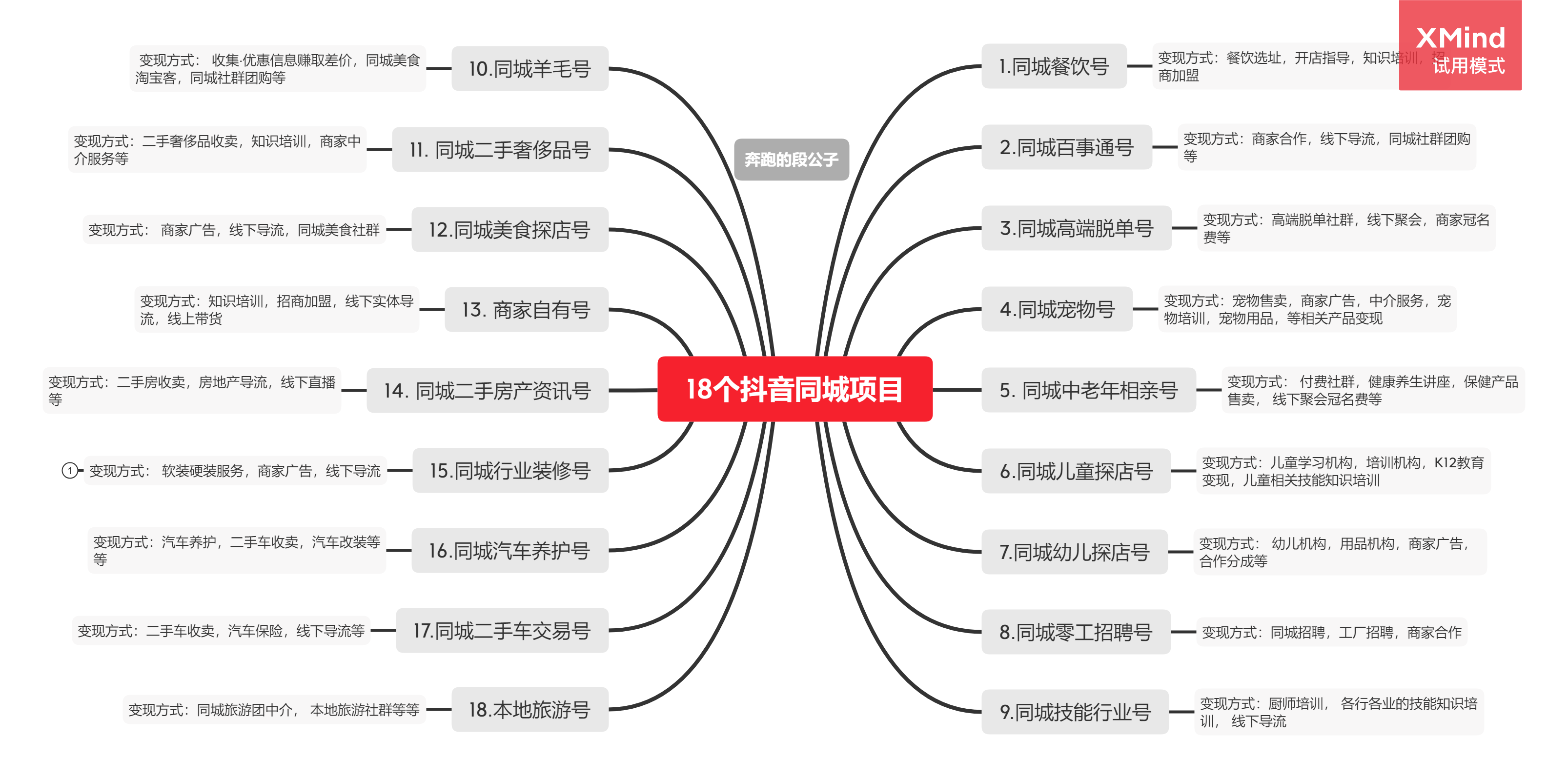 抖音同城商家<a href=http://5eg3.cn/s/daiyunyinggongsi/ target=_blank class=infotextkey>代運(yùn)營公司</a>是如何做抖音同城號的？看完你也會