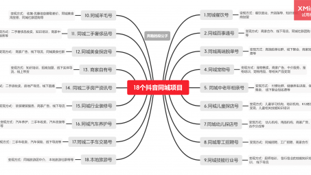 抖音同城商家代運(yùn)營(yíng)公司是如何做抖音同城號(hào)的？看完你也會(huì)