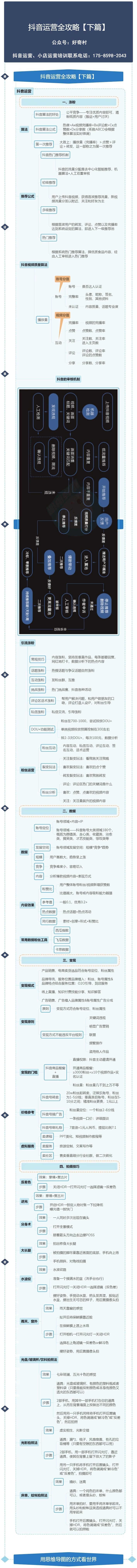 2022最新抖音運營邏輯思導(dǎo)圖（抖音運營全攻略）