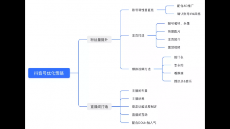 女裝抖音號直播怎么做？女裝抖音直播營銷方案