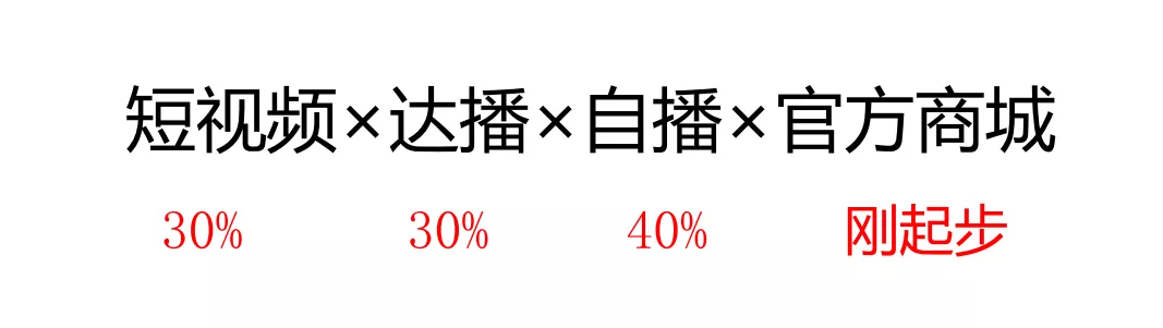 調(diào)味品抖音<a href=http://5eg3.cn/service/dy/ target=_blank class=infotextkey>直播帶貨</a>應(yīng)該怎么做（調(diào)味品抖音直播運(yùn)營(yíng)方案）