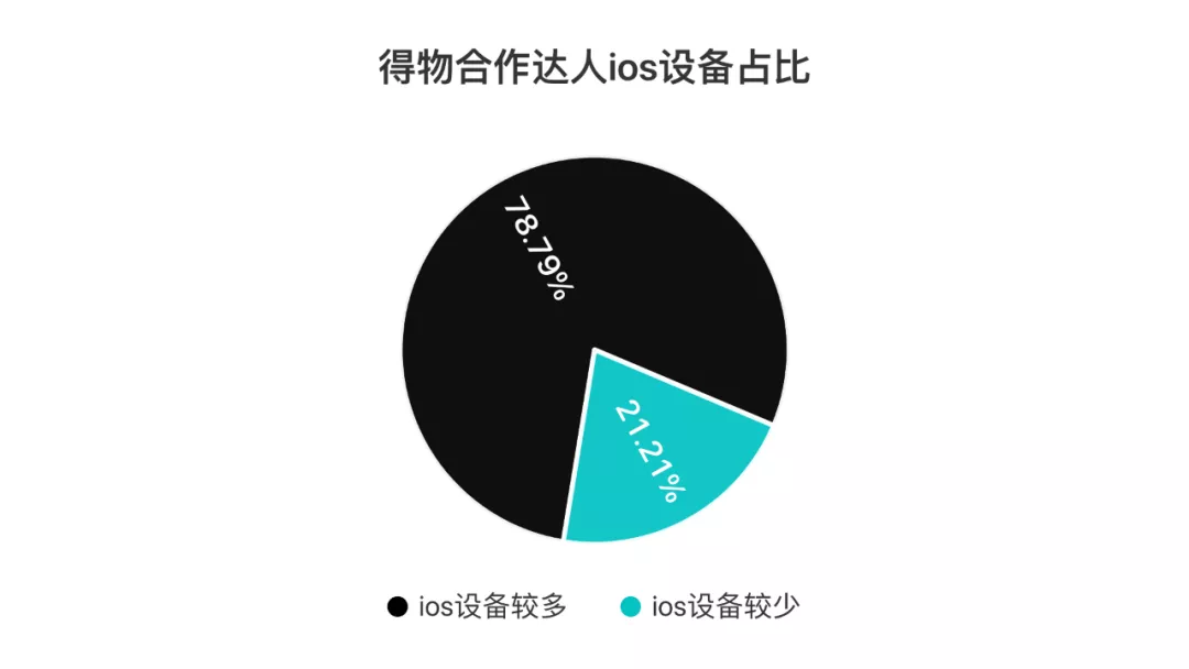 得物在抖音上投了多少錢？抖音上接得物廣告多少錢？