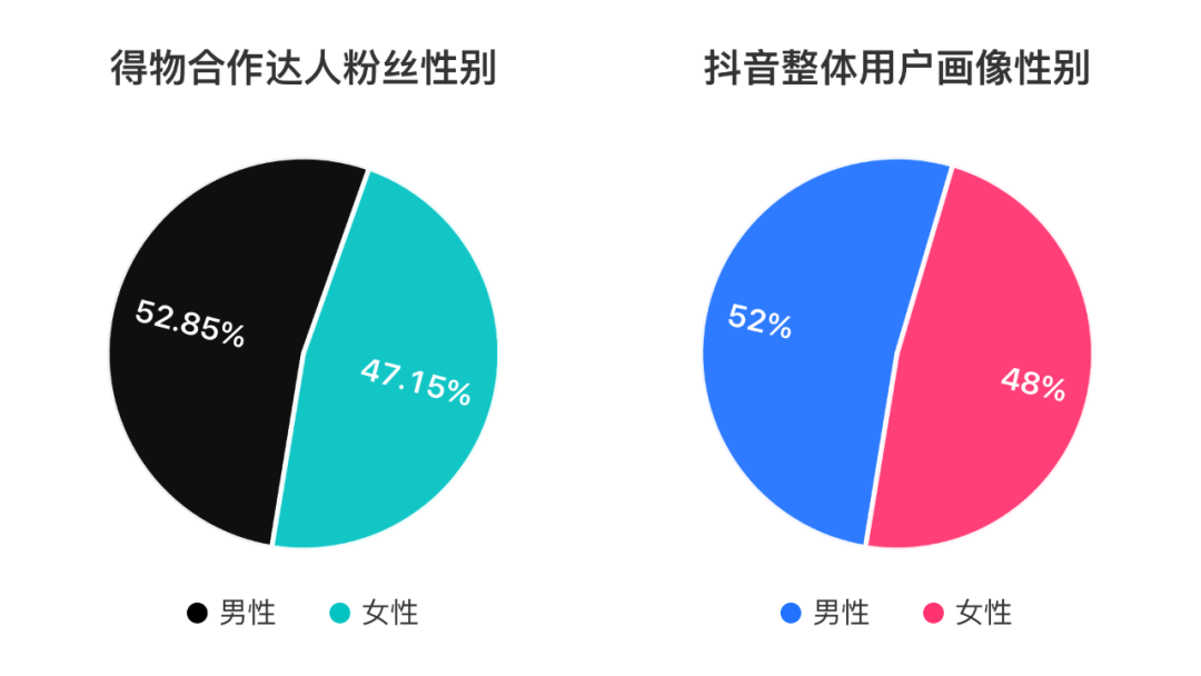 得物在抖音上投了多少錢？抖音上接得物廣告多少錢？