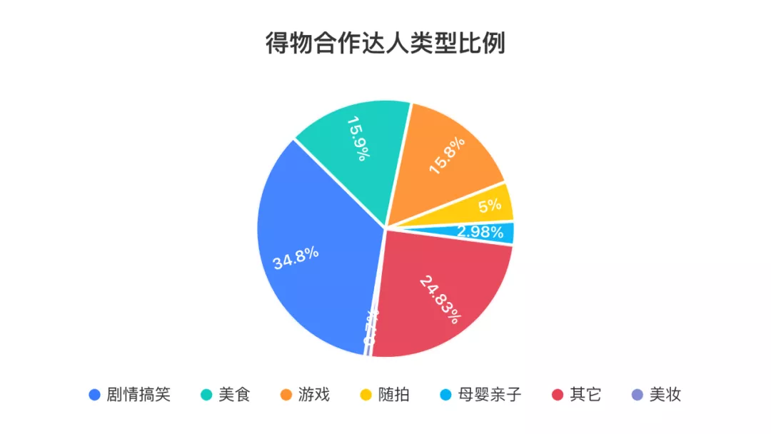 得物在抖音上投了多少錢？抖音上接得物廣告多少錢？