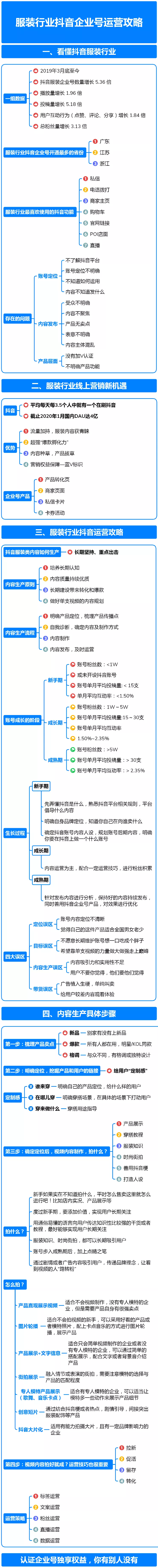 服裝行業(yè)如何做抖音？服裝行業(yè)抖音企業(yè)帳號(hào)運(yùn)營(yíng)全攻略