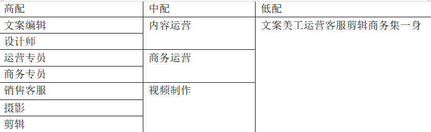 做流量是為了轉(zhuǎn)化，最終生意就是要賺錢