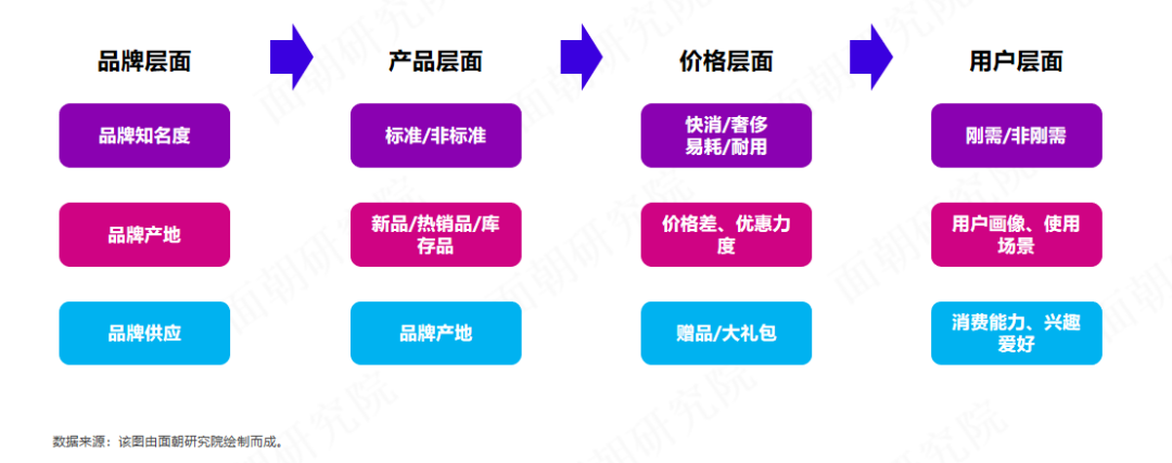 淘寶直播帶貨怎樣選主播（怎么選帶貨主播）