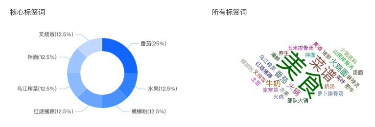 小紅書如何獲取精準流量（小紅書怎么獲取流量）