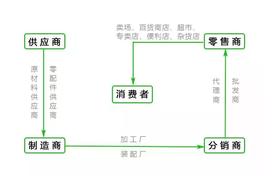 打造達(dá)人專屬供應(yīng)鏈，佳貓科技如何解決直播帶貨痛點(diǎn)？