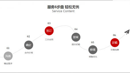 抖音代運(yùn)營是不是詐騙？抖音代運(yùn)營是真的嗎？