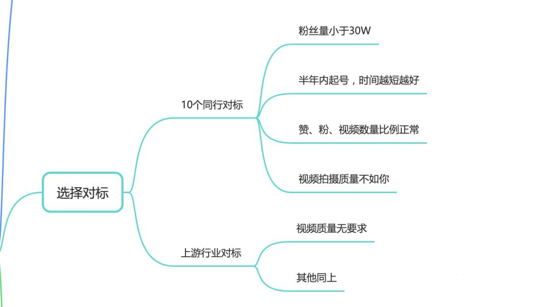 抖音電商怎么做起來？抖音電商運營策略