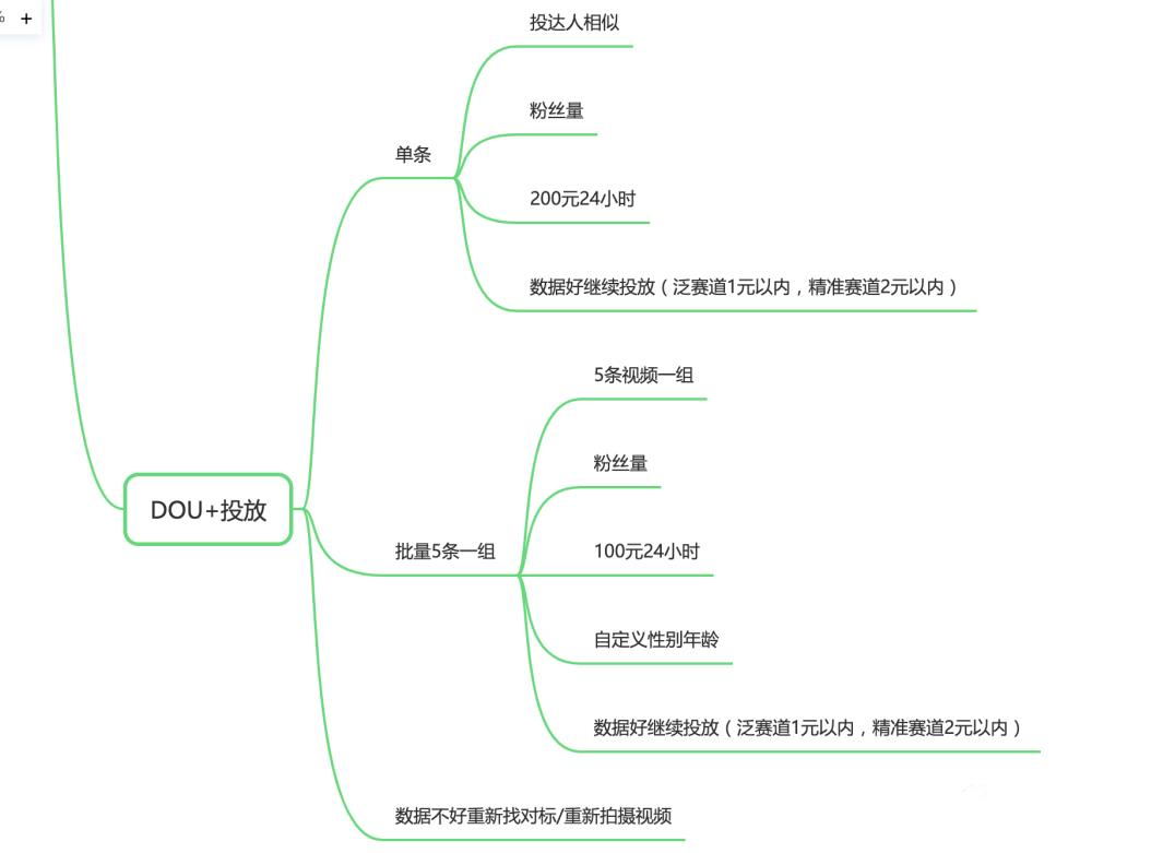 抖音電商怎么做起來？抖音電商運營策略