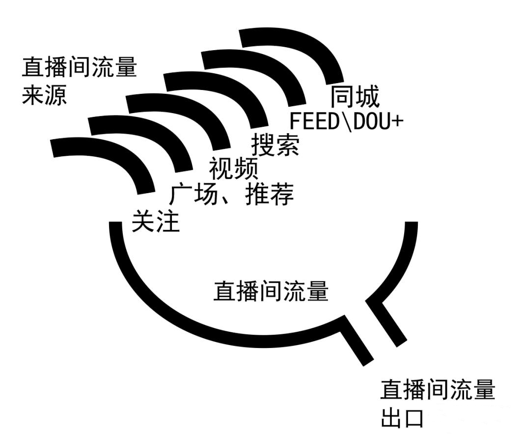 抖音電商怎么做起來？抖音電商運營策略