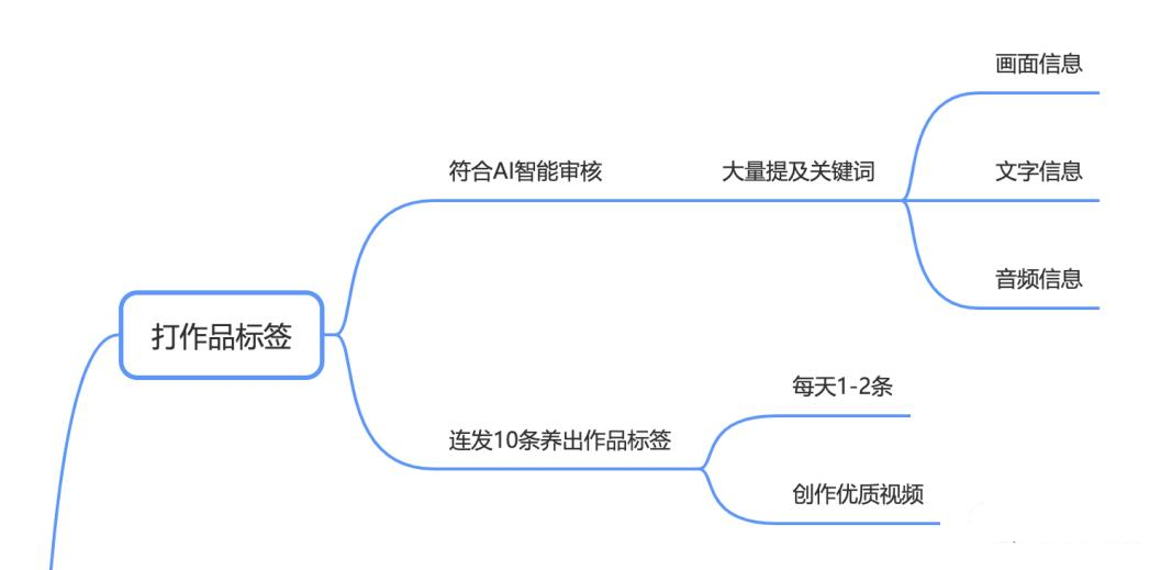 抖音電商怎么做起來？抖音電商運營策略