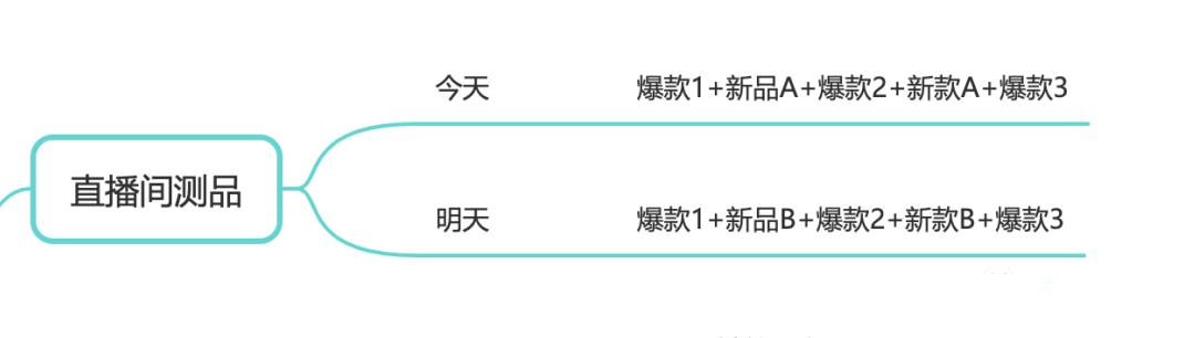 抖音電商怎么做起來？抖音電商運營策略