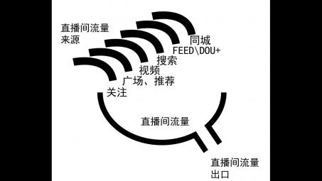 抖音電商怎么做起來(lái)？抖音電商運(yùn)營(yíng)策略