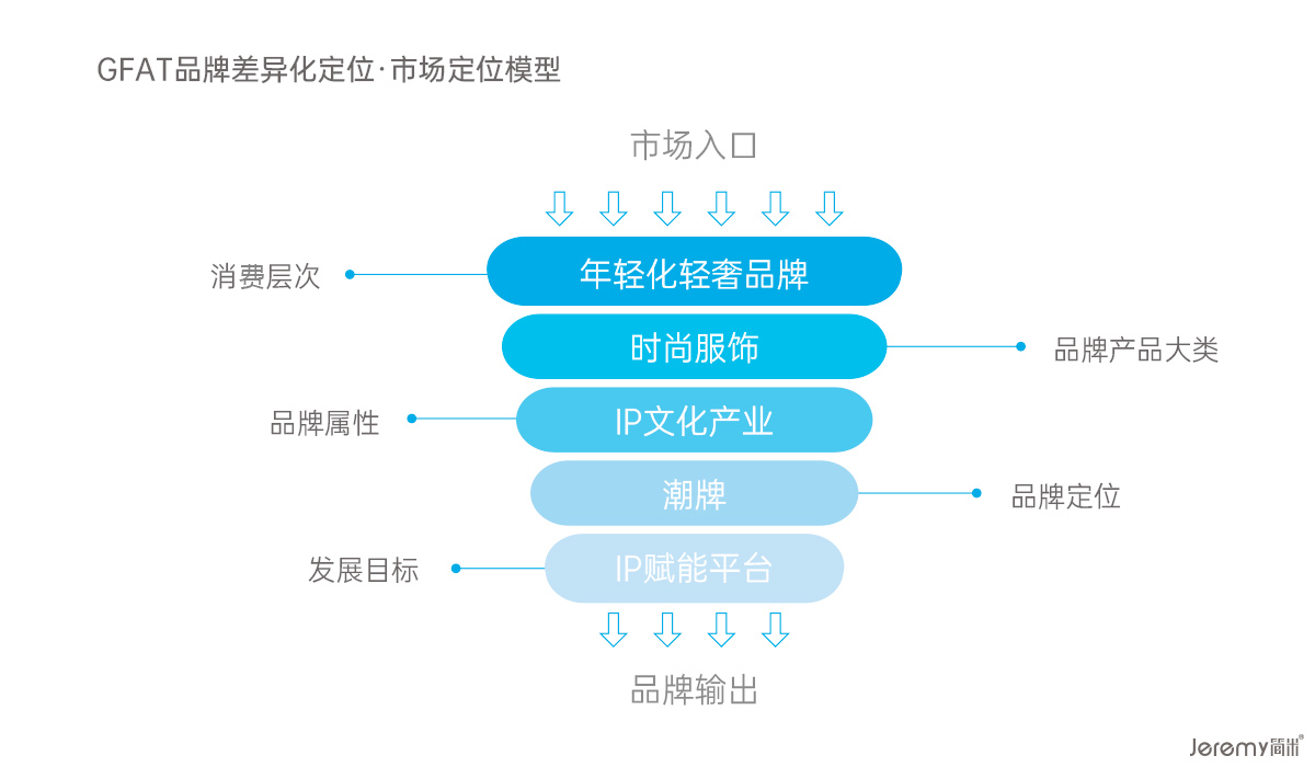 服裝品牌形象設(shè)計(jì)案例（店鋪空間、LOGO、VI、品牌定位）