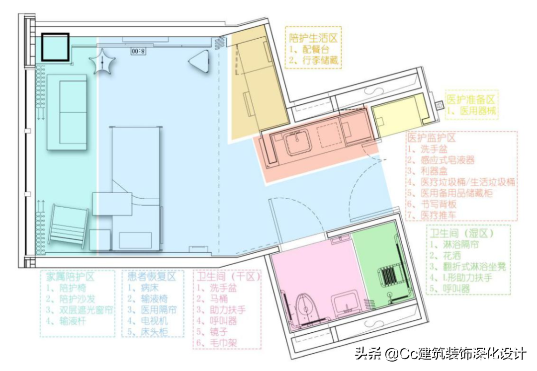 醫(yī)院病房空間設計方案（醫(yī)院病房設計效果圖）