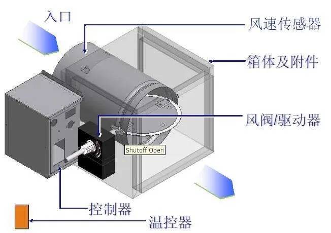 醫(yī)院室內空間設計案例（醫(yī)院空間設計優(yōu)秀方案）